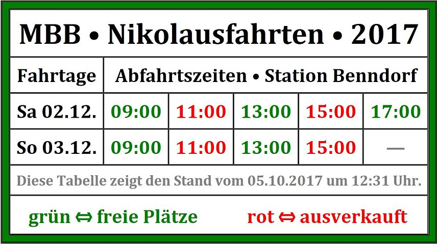 Bild: Nikalausfahrten