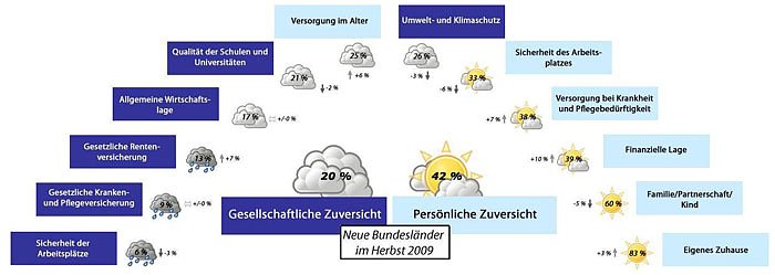 Bild: Studie