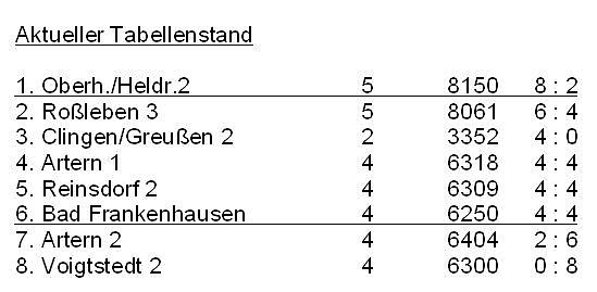 Bild: Tabelle