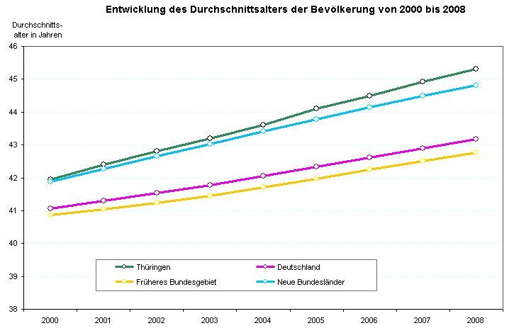 Bild: Statistik