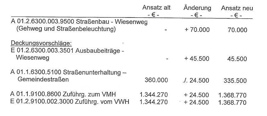 Bild: Sanierung im Wiesenweg
