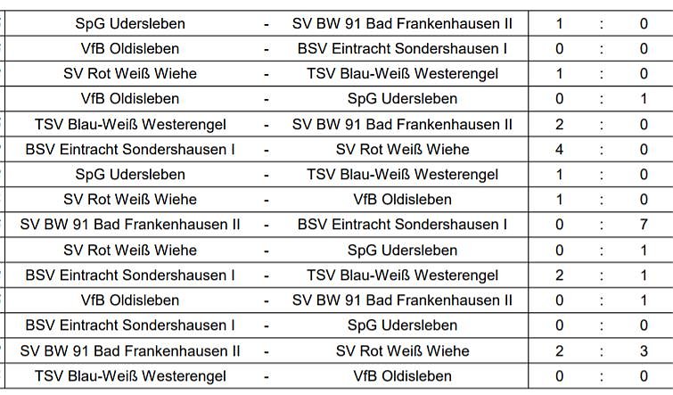 Bild: Hallenkreismeisterschaften Junioren 2017/2018