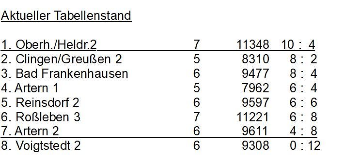 Bild: Tabelle