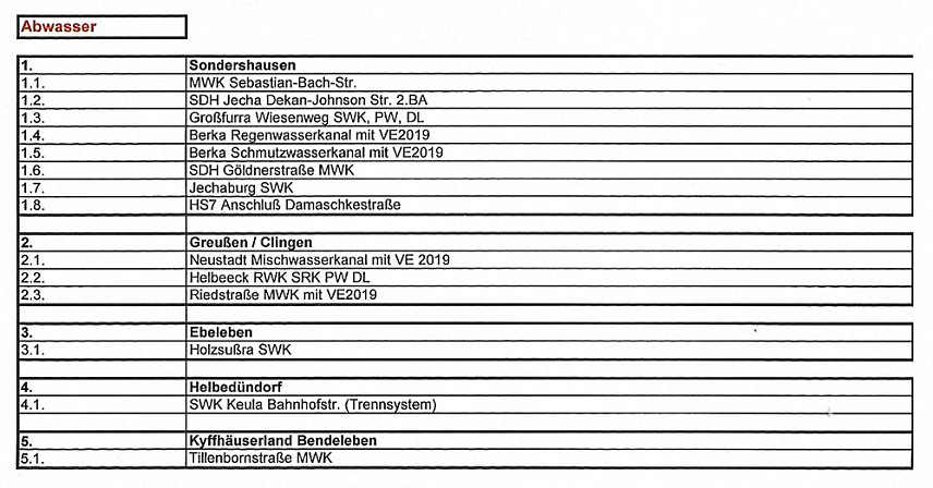 Bild: Investitionen beim TAZ beschlossen