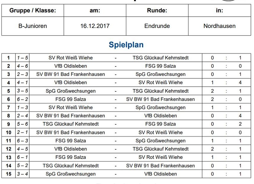 Bild: VfB Oldisleben Hallenkreismeister der B-Junioren