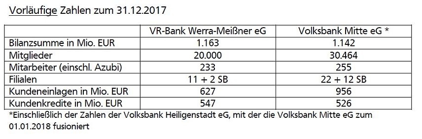 Bild: Zahlen und Fakten