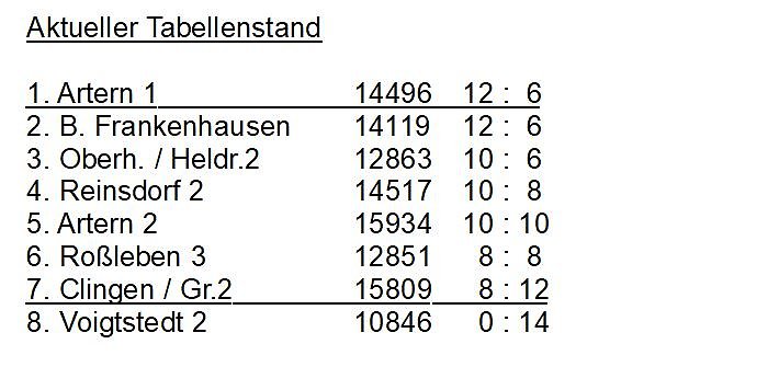 Bild: Aus der Kegeln � Kreisliga