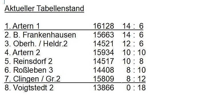 Bild: Aus der Kegeln � Kreisliga