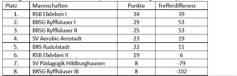 Bild: Th&uuml;ringenmeisterschaft im  Bosseln