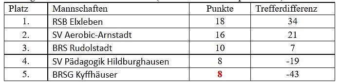 Bild: Th&uuml;ringenmeisterschaft im  Bosseln