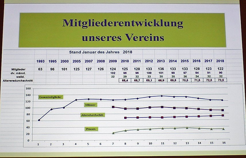 Bild: Sonderpreistr&auml;ger mit Jahreshauptversammlung