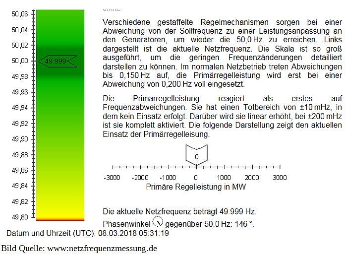 Bild: Backofen Uhren gehen erstmals ca. 6 Minuten nach.