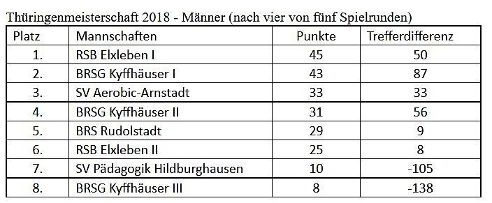 Bild: Weiter auf Vormarsch