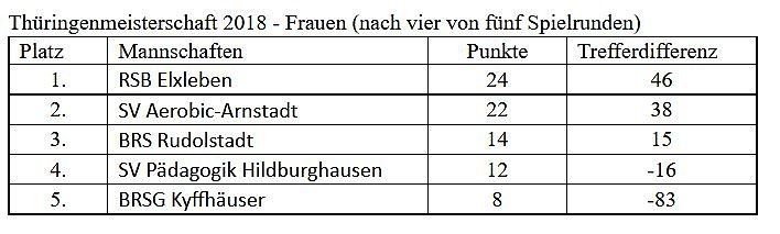 Bild: Weiter auf Vormarsch