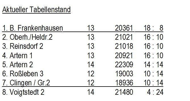 Bild: Kegeln