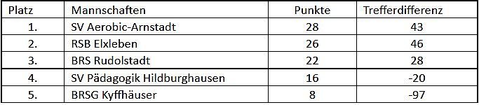 Bild: Den 8. Th&uuml;ringenmeistertitel in Folge
