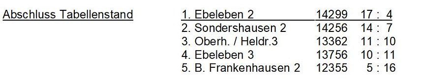 Bild: Aus der Kegeln � Kreisklasse  und  Kreisliga