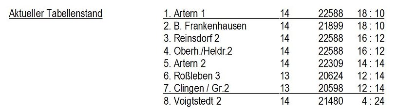 Bild: Aus der Kegeln � Kreisklasse  und  Kreisliga