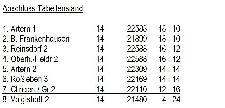 Bild: Aus der Kegeln � Kreisliga