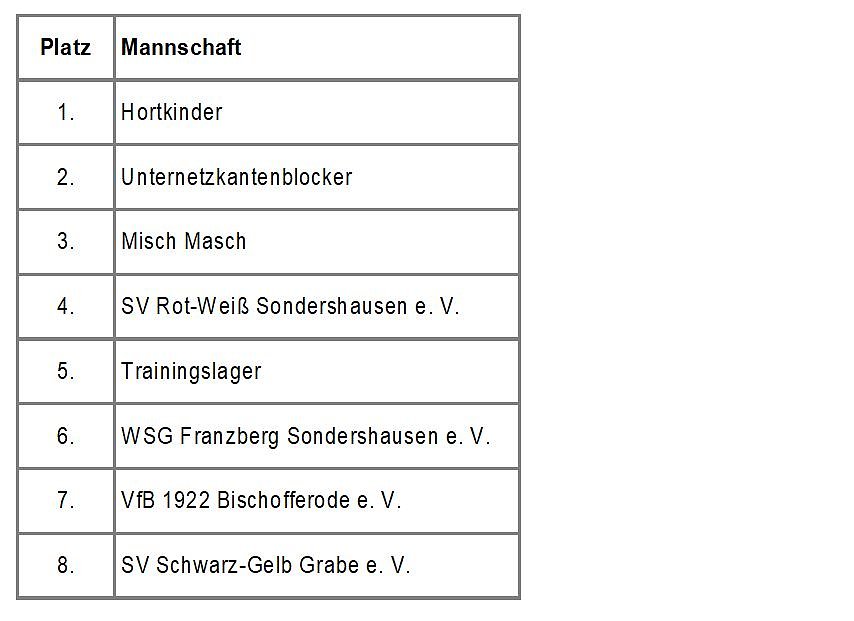 Bild: WinterSchlussVeranstaltung Volleyball