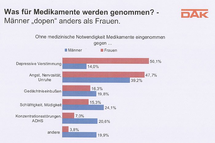 Bild: DAK Report