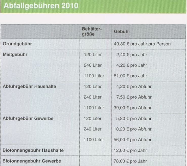 Bild: Abfallfibel