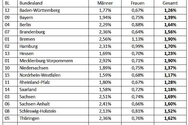 Bild: Aktionswoche Kein Alkohol am Arbeitsplatz