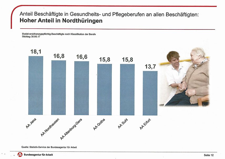 Bild: Neue Leiterin des Jobcenters beim Haus am Wippertor