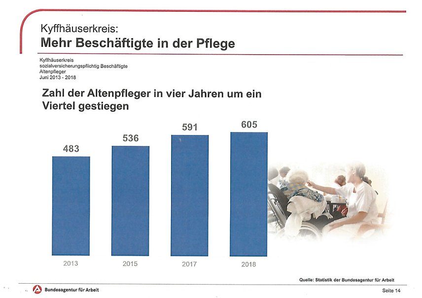 Bild: Neue Leiterin des Jobcenters beim Haus am Wippertor