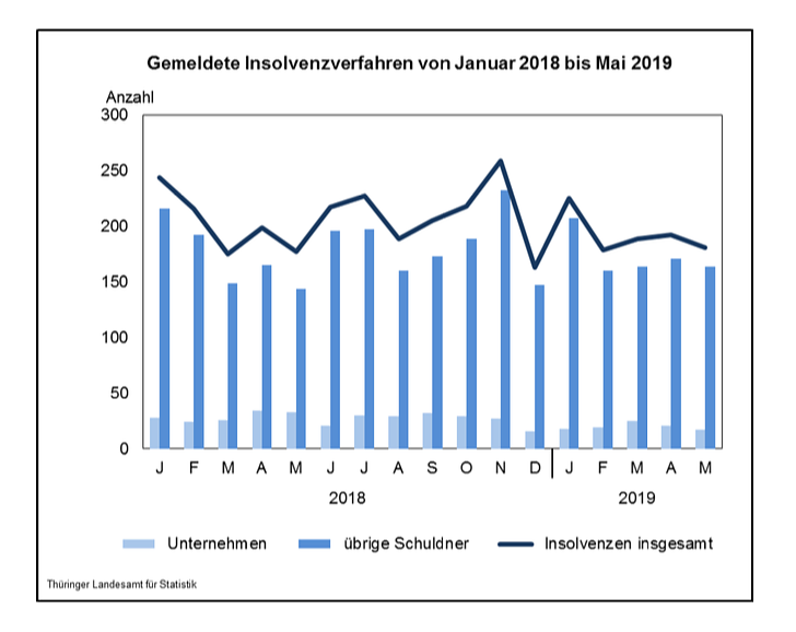 Bild: statistik