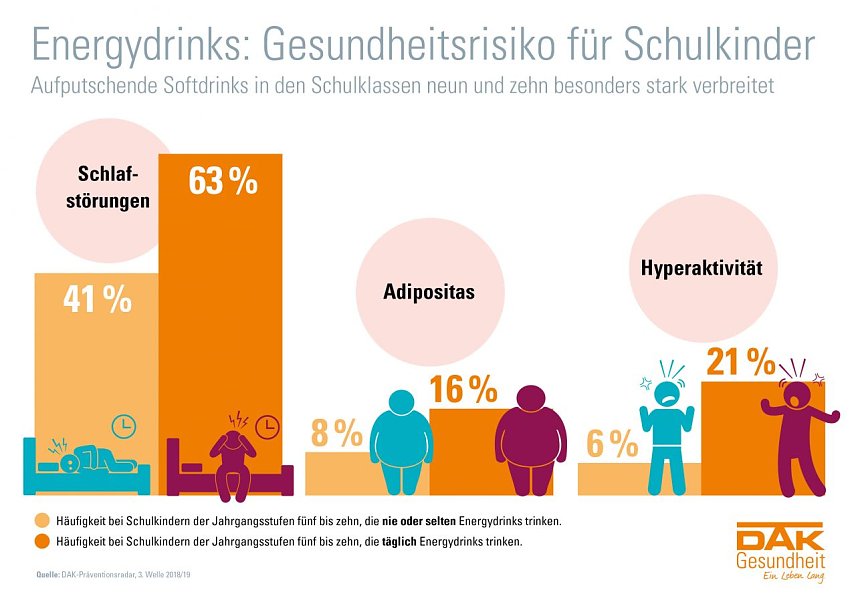 Bild: Wie sch&auml;dlich sind Energydrinks 