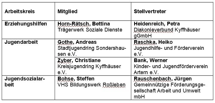 Bild: Jugendhilfeausschuss teils besetzt