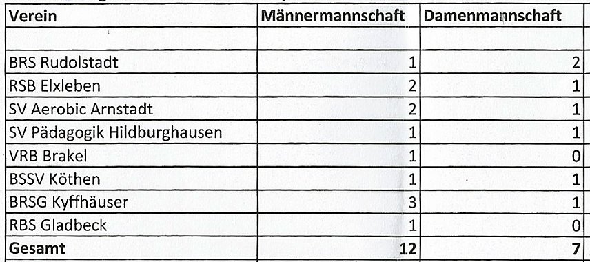 Bild: Bereits das 8. Turnier gestartet
