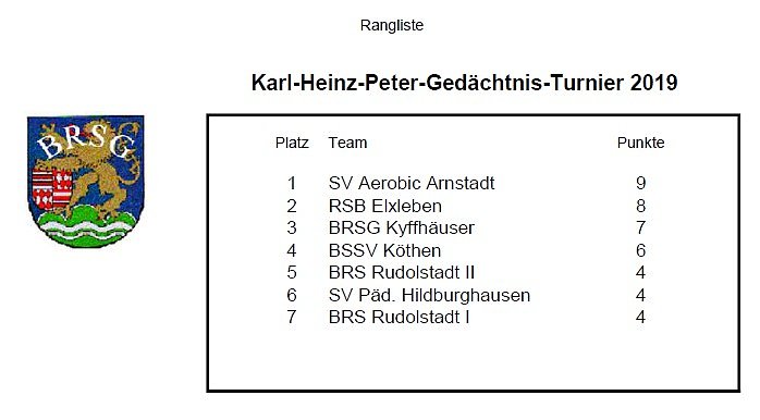 Bild: Ergebnisse Bosseln