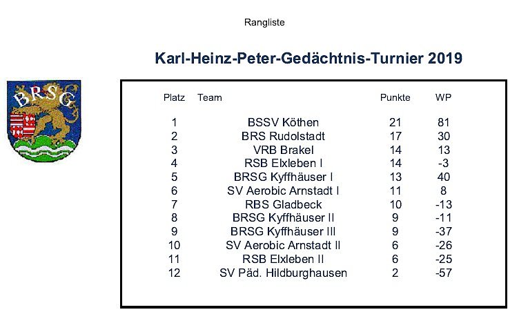 Bild: Ergebnisse Bosseln