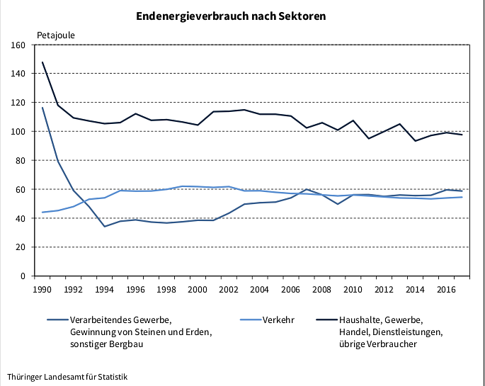Bild: statistik