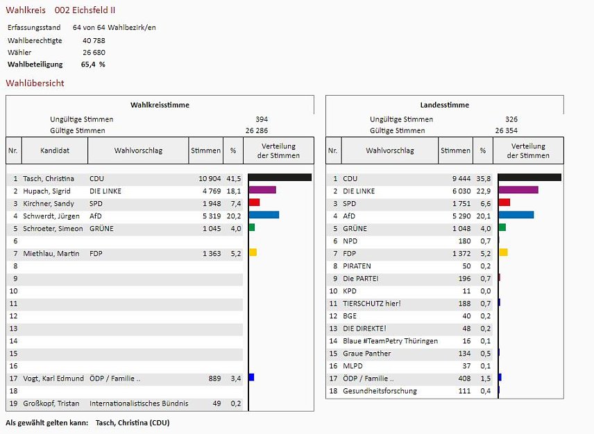 Bild: Wahlkreis 2 Eichsfeld