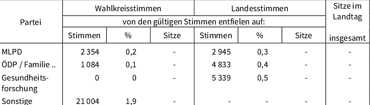 Bild: statistik
