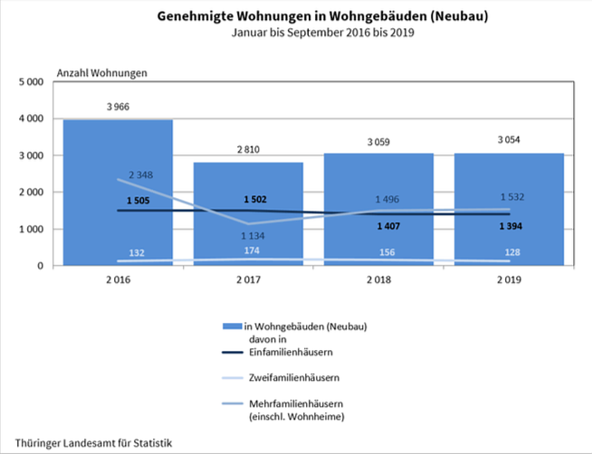 Bild: statistik