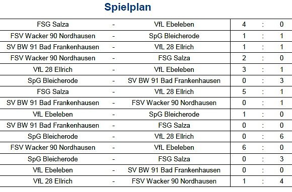 Bild: Hallenkreismeisterschaften der<b> C- und D- Junioren</b> statt und hier gibt es die Ergebnisse mit Bildergalerie bei der C-Jugend...