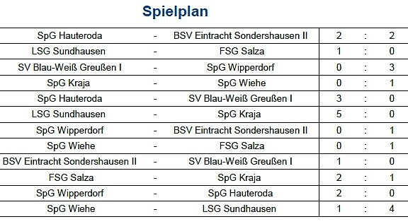 Bild: Hallenkreismeisterschaften der<b> C- und D- Junioren</b> statt und hier gibt es die Ergebnisse mit Bildergalerie bei der C-Jugend...