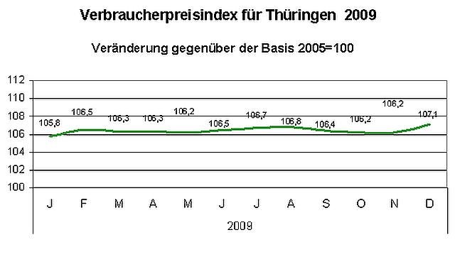Bild: Grafik