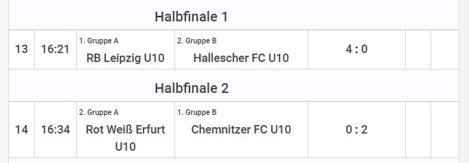 Bild: Fu&szlig;ballturnier abgeschlossen