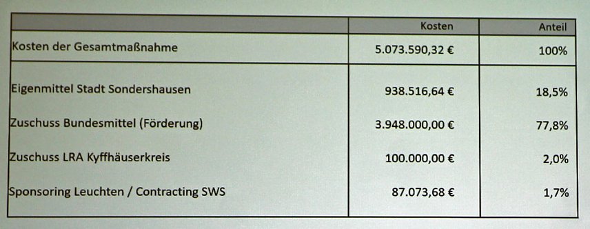 Bild: Widerspruch gegen Baugenehmigung?