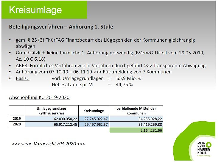 Bild: Entwurf Haushalt 2020 vorgestellt