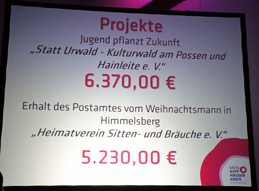 Bild: Gutes Spendenergebnis eingefahren