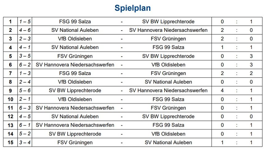 Bild: Lipprechterode ist Futsal Meister bei Damen