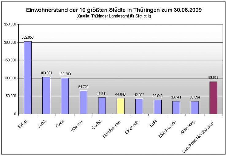 Bild: Grafik1
