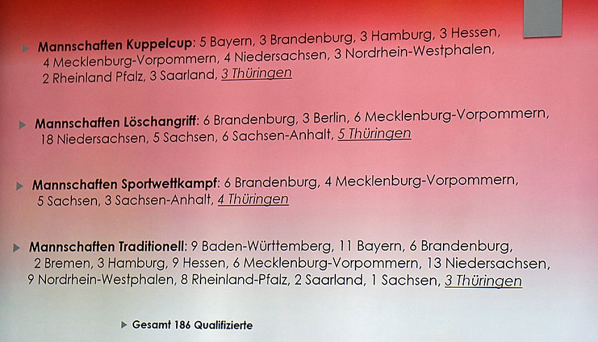 Bild: Vorschau auf die Deutschen Feuerwehrmeisterschaften