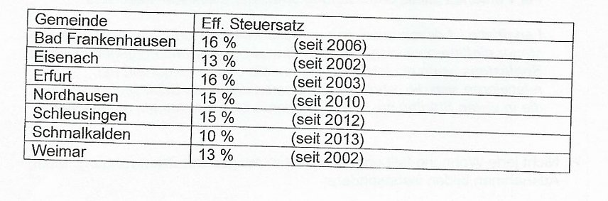 Bild: Stadt Sondershausen denkt &uuml;ber Zweitwohnungsteuer nach